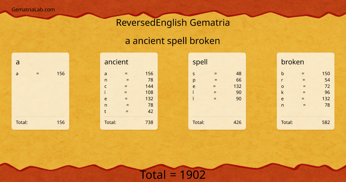 a ancient spell broken in reversedEnglish Gematria